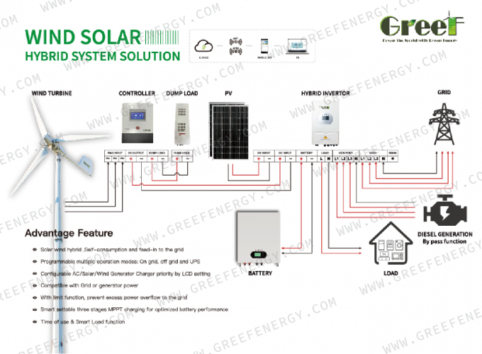 เครื่องควบคุมอุปกรณ์ระบายลมที่ติดกับเครือข่าย พร้อมฟังก์ชันการป้องกันจอสัมผัส LCD และ Mornitoring 8