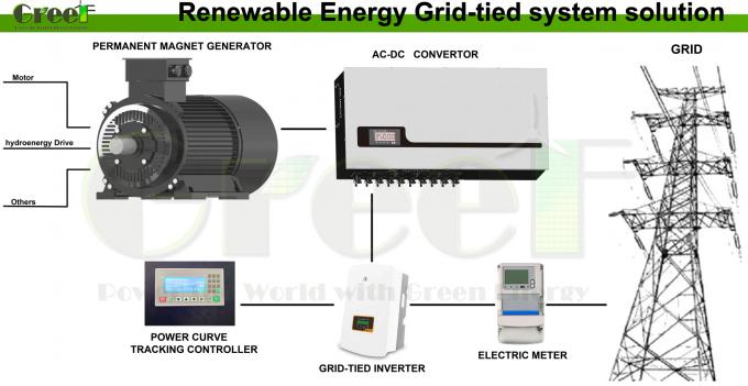 เครื่องผลิตแม่เหล็กถาวร รอบต่ําตามความต้องการ 5kw 10kw 50kw 200kw พร้อมรับประกัน 3 ปี 1