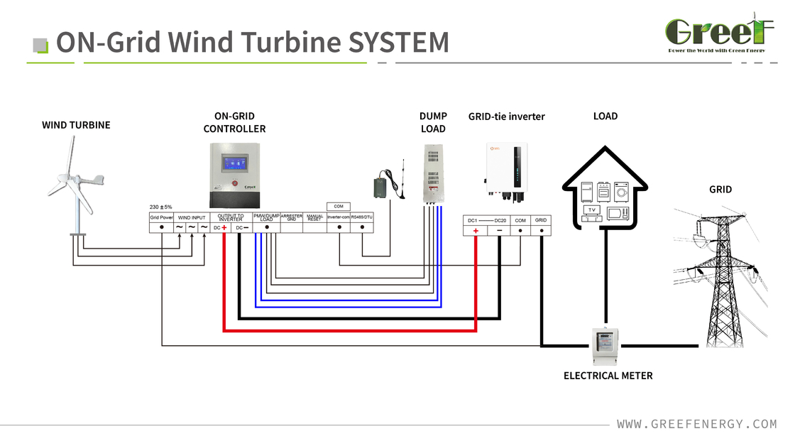 กังหันลม 5KW-50KW พร้อมระบบควบคุมใบพัดแบบปรับได้ 3 ใบพัด ความเร็วลมเริ่มต้นต่ำ