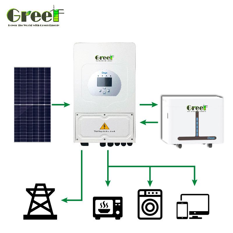5000W Load Grid Tie ระบบพลังงานแสงอาทิตย์ ด้วยความกระชับกําลังออก 110/220V