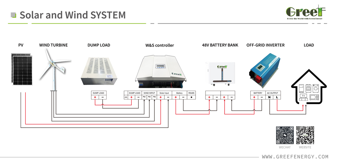 ภายใต้ความกระชับกําลัง ปรับความแรง 40.8V/210V ระบบควบคุมลม 48V/240V ระบบความกระชับกําลังชื่อ 48V/240V