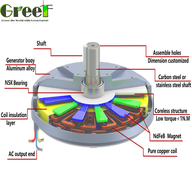 เครื่องกำเนิดไฟฟ้าแม่เหล็กถาวรแบบไร้แกน ความเร็ว 100RPM-600RPM, เพลาชนิดแนวนอนและแนวตั้ง, แรงบิดเริ่มต้น 0.03 N/M