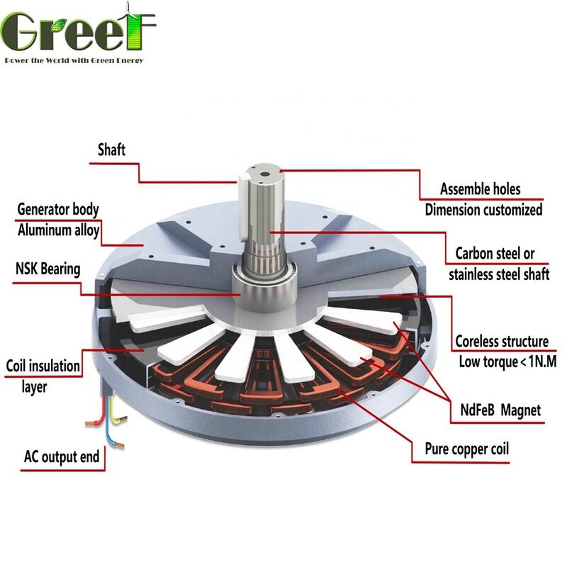 เครื่องยนต์พลังงานระดับ 50W ถึง 100kW ให้ความน่าเชื่อถือสูงขึ้นและการก่อสร้างที่แข็งแรง เหมาะสําหรับอุตสาหกรรมภาระหนัก